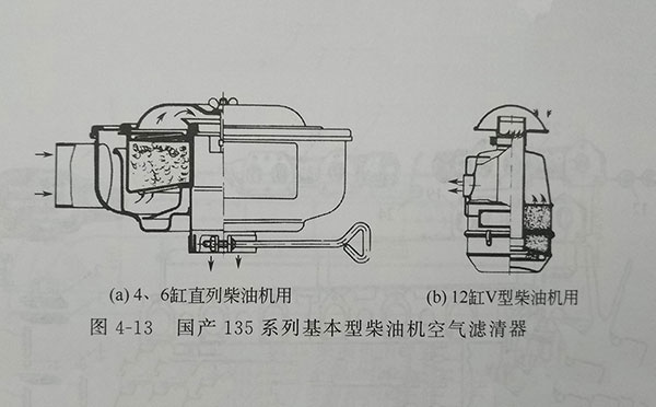 135系列4、6缸直列柴油機(jī)用空濾器