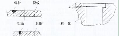 玉柴發(fā)電機(jī)機(jī)體修補(bǔ)