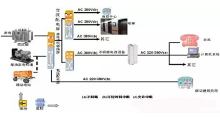 星級酒店業(yè)供電示意圖