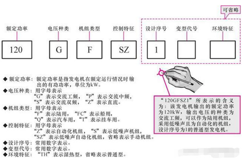 發(fā)電機(jī)型號含義