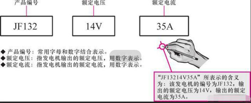 發(fā)電機(jī)型號參數(shù)