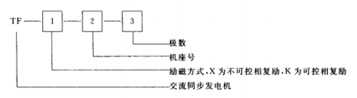 2.4段符號及數字代表發(fā)電機型號