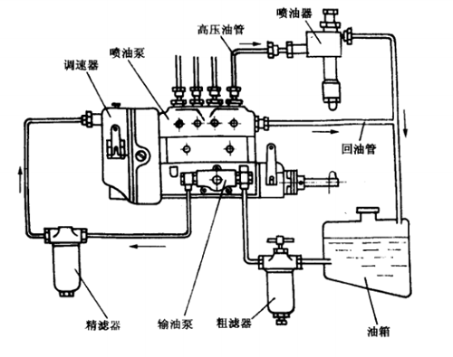 燃油供給系統(tǒng)