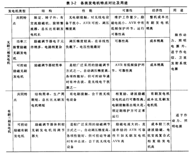 按產(chǎn)品特點選型