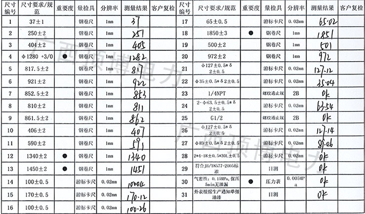 康明發(fā)電機(jī)組KTAA19-G6散熱器技術(shù)參數(shù) 