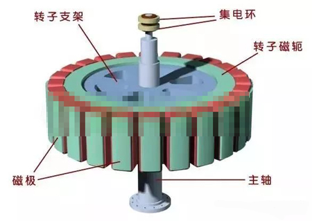 水輪發(fā)電機轉(zhuǎn)子