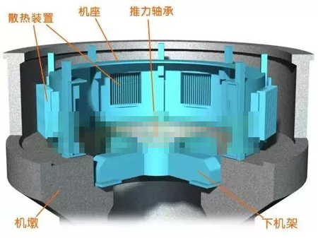 水輪發(fā)電機機墩、機座、下機架