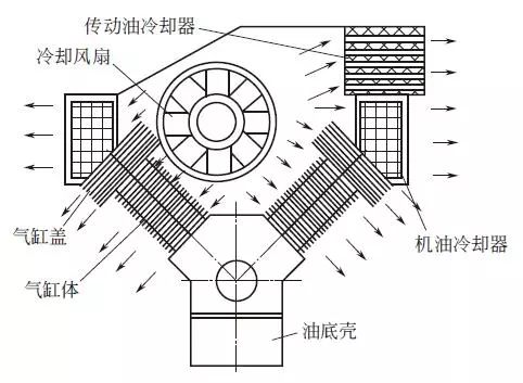 風冷卻系統(tǒng)