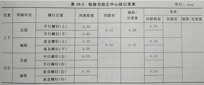 柴油機(jī)中心線校正