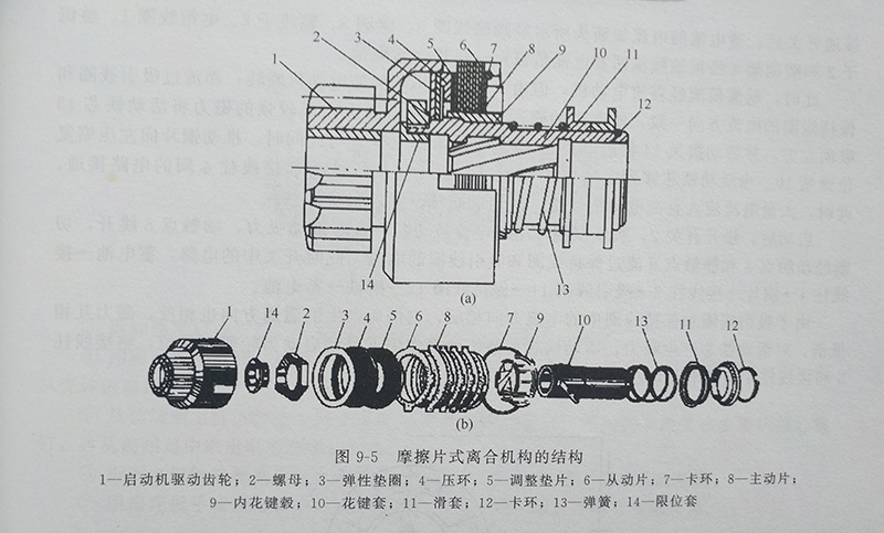 摩擦片式離合機(jī)構(gòu)